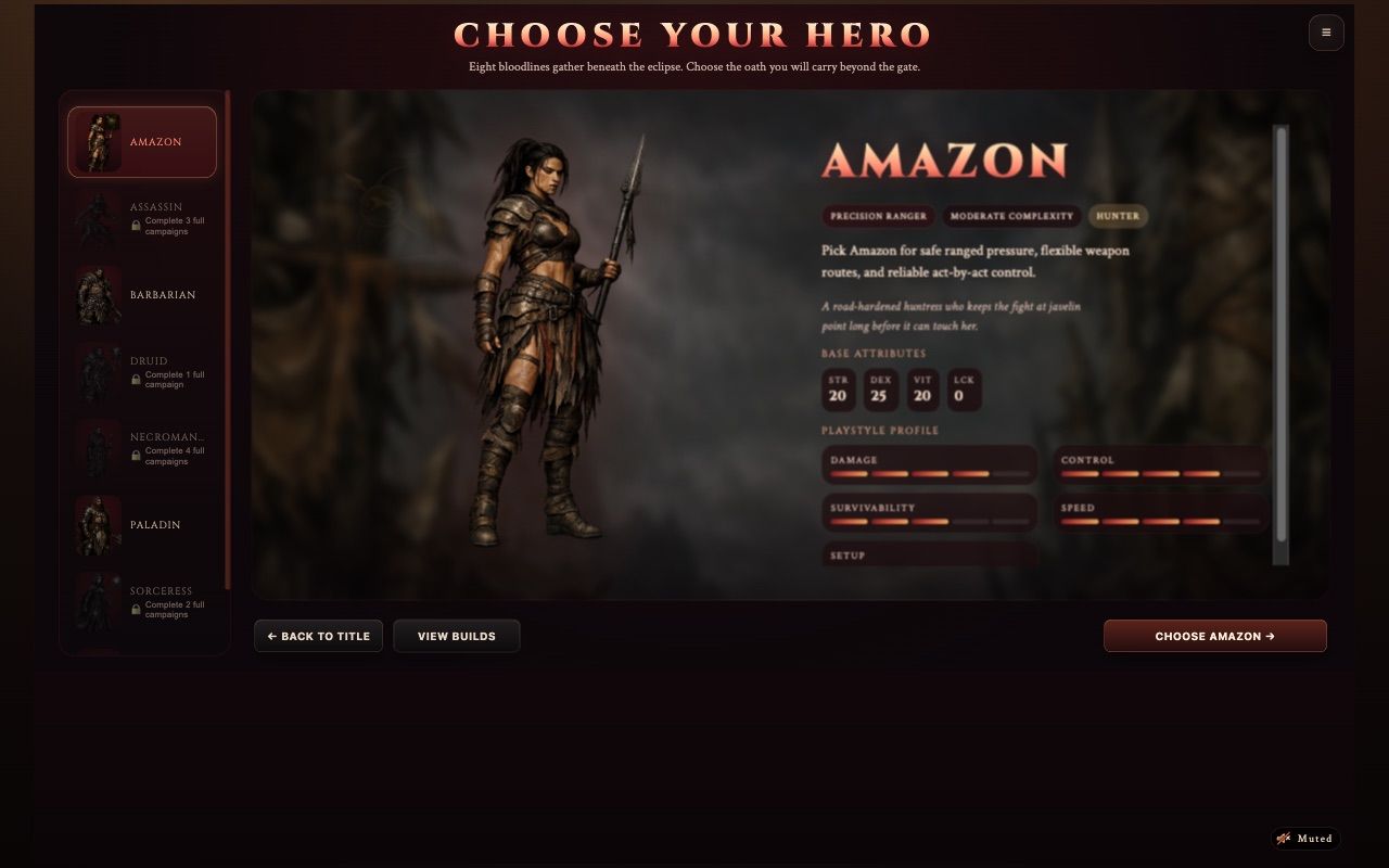 Hero select screen showing the Amazon class with base attributes and a playstyle profile.